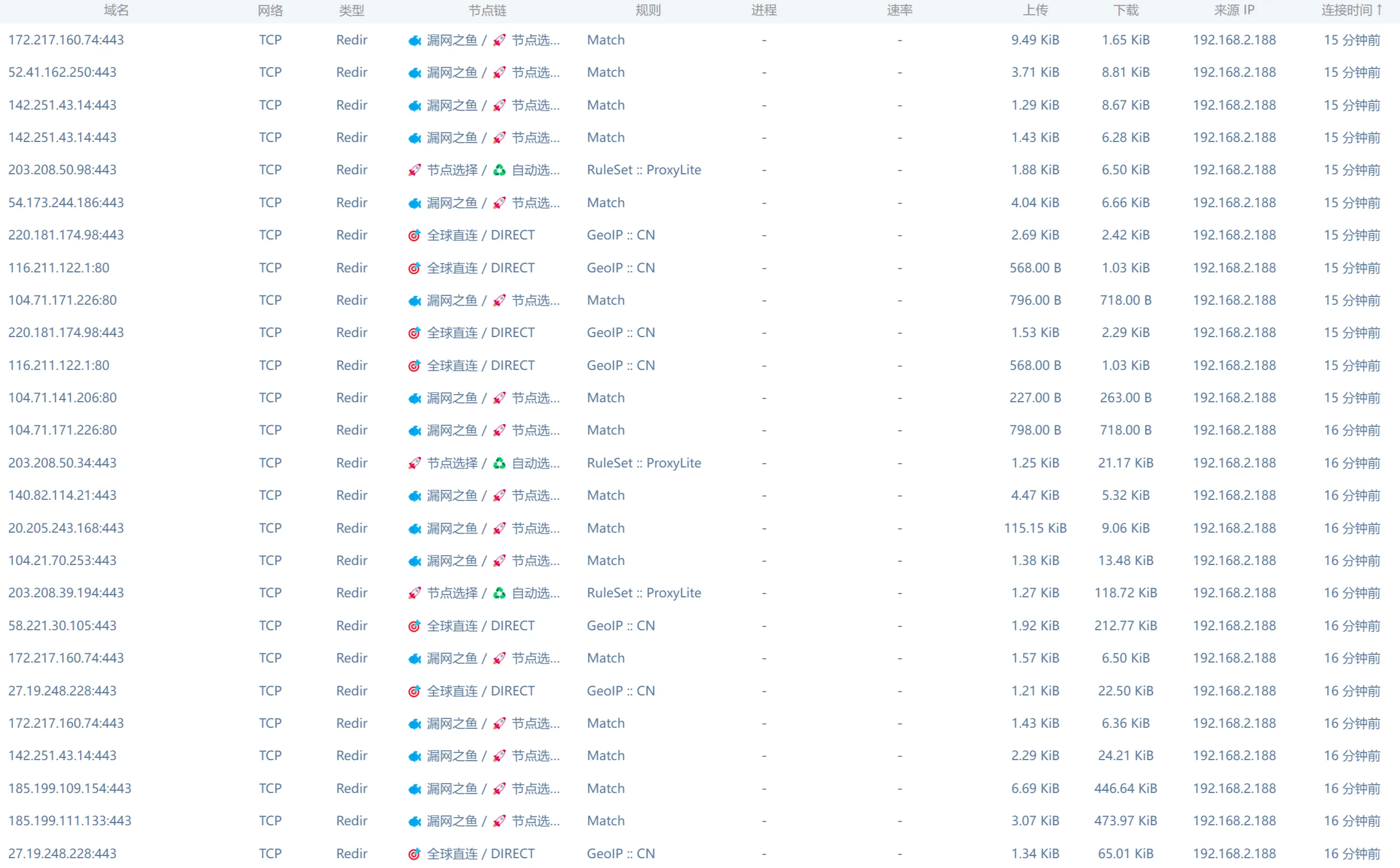 图源Github: https://github.com/vernesong/OpenClash/issues/3172#issuecomment-1500396270